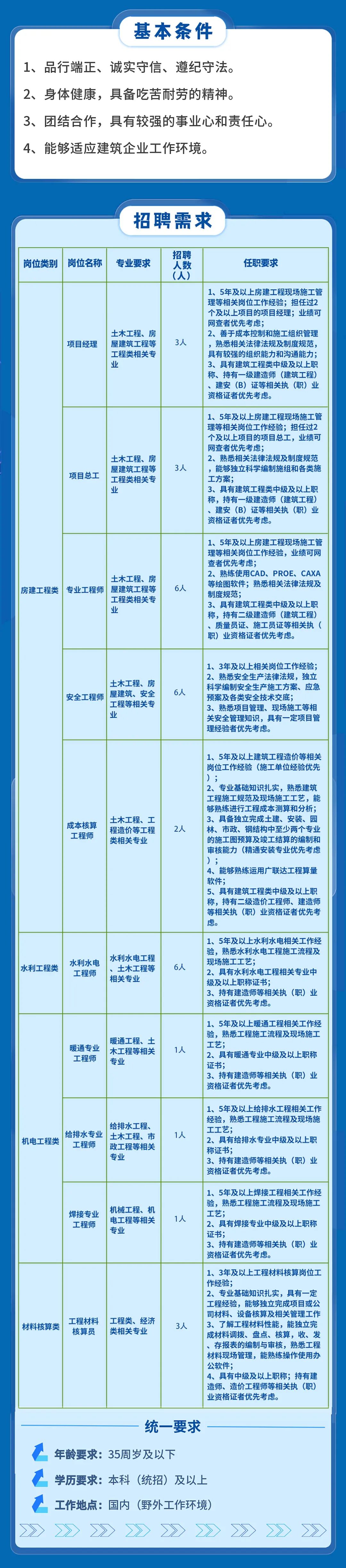宁夏建设3.gif